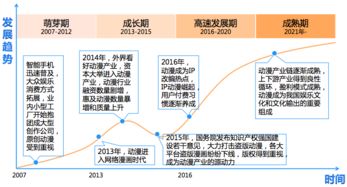 快看漫画活跃用户突破2261万，领跑网络文化市场，超腾讯动漫近千万