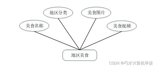 中华美食文化网站 SpringBoot技术与网络文化经营的融合实践